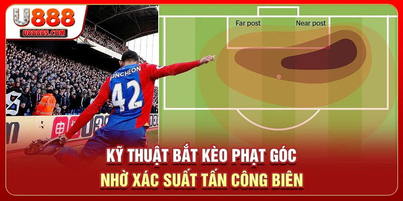 Kỹ Thuật Bắt Kèo Phạt Góc Nhờ Xác Suất Tấn Công Biên